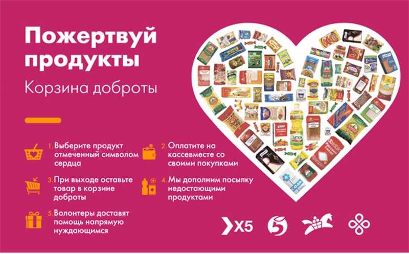 Продовольственный марафон «Корзина доброты»