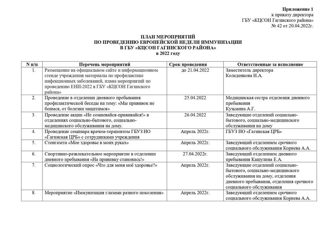 План мероприятий по проведению ЕНИ в 2022 году