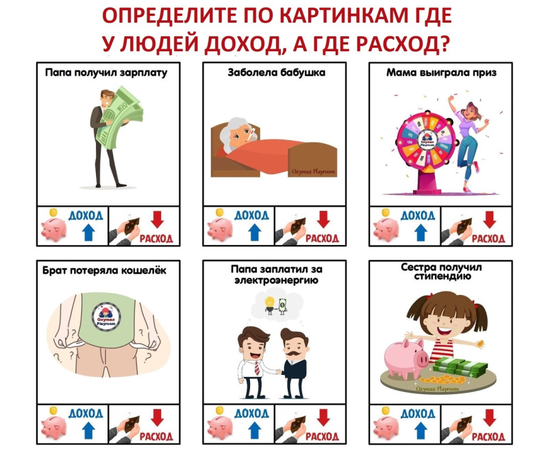 Дидактическая игра по финансовой грамотности «Семейный бюджет».