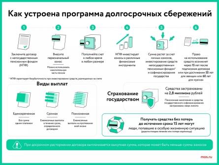 Программа долгосрочных сбережений