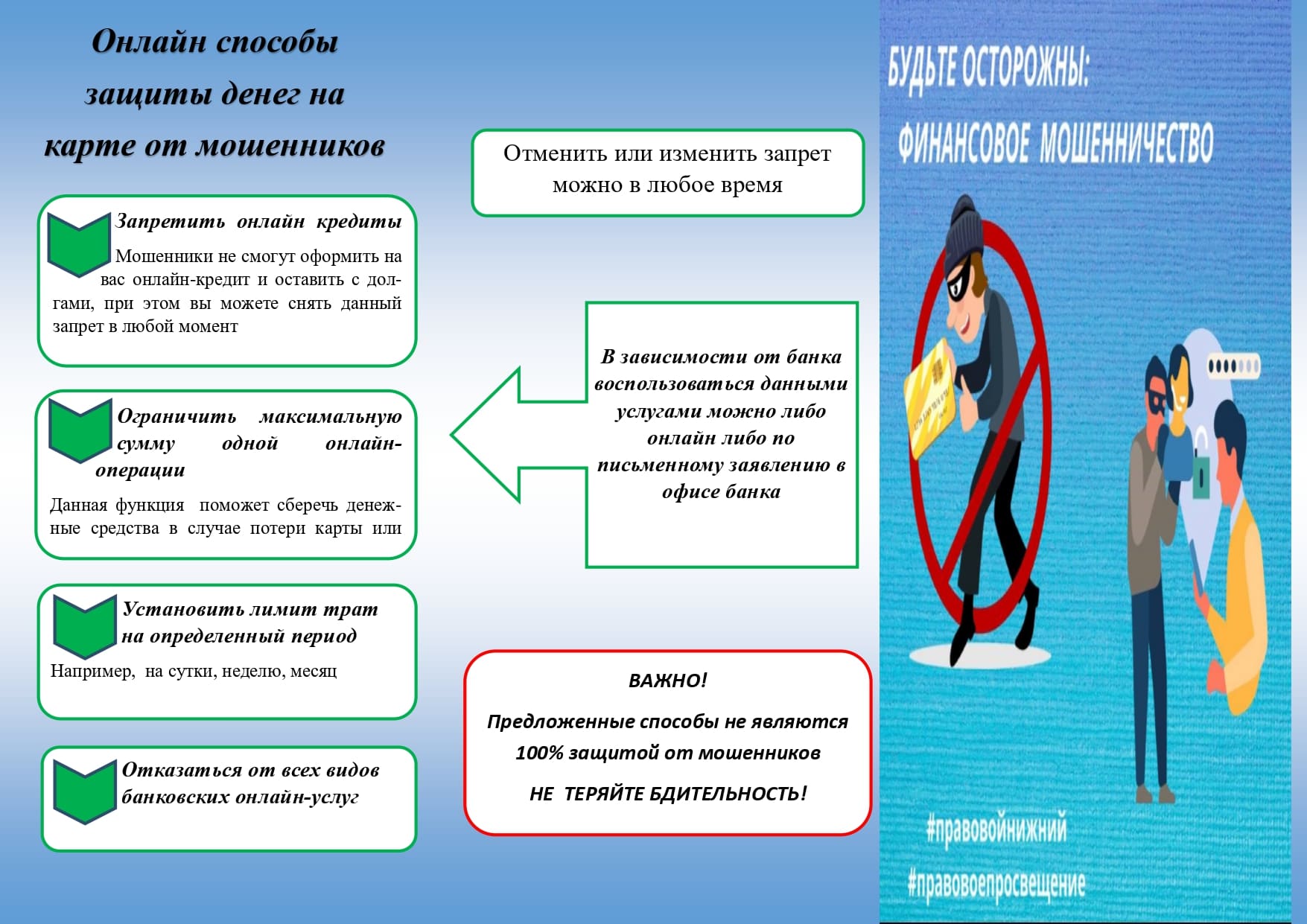 Будьте осторожны! Финансовое мошенничество