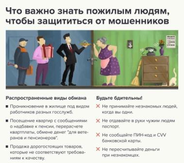 День финансовой осведомленности